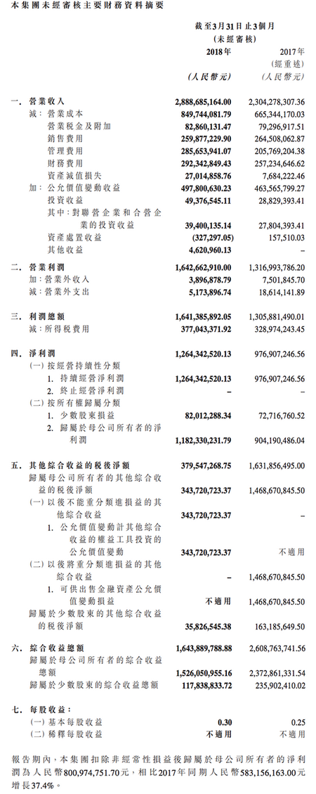 红星美凯龙财报